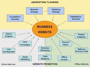 emarketing-overview