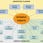 <!--:vi-->E-marketing: Giải pháp hỗ trợ tiếp thị và bán hàng hiệu quả của doanh nghiệp<!--:--><!--:fr-->E-marketing<!--:-->